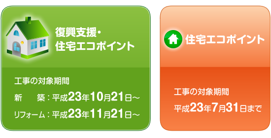 復興支援住宅エコポイント制度