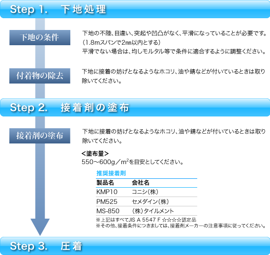 NDパネルノンフロン施工方法