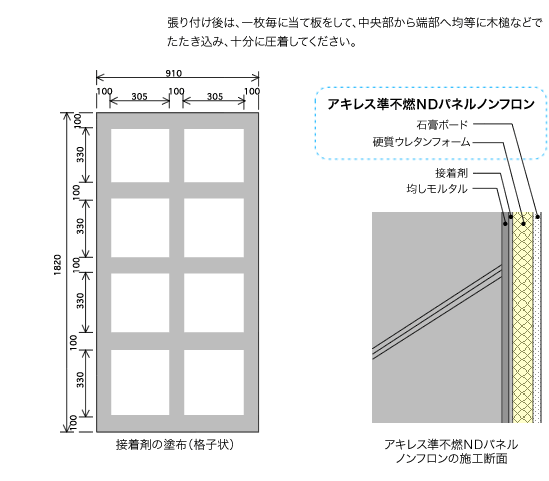 NDパネルノンフロン施工方法