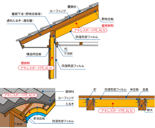 アキレスボードALN納まり図