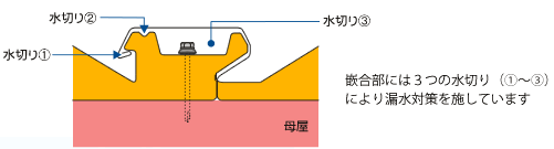 納まり図