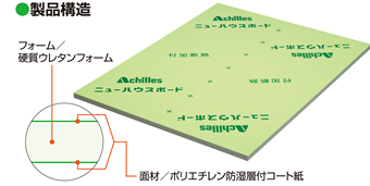 製品構造図