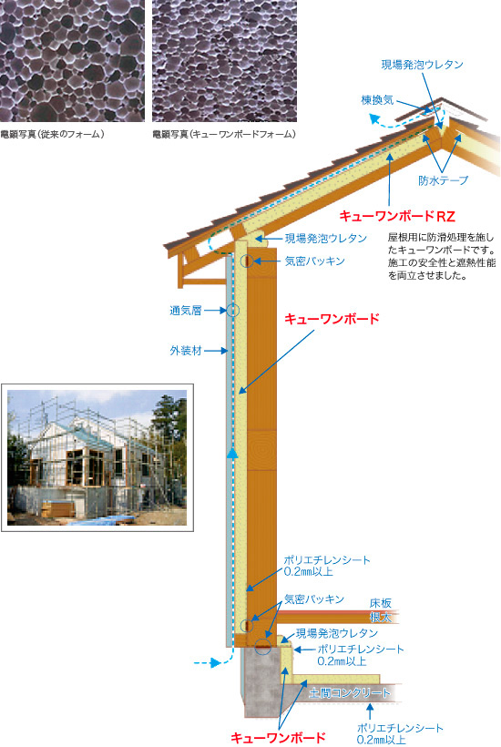 キューワンボードの構造断面図