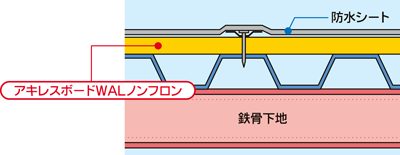 納まり図