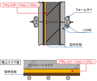 納まり図