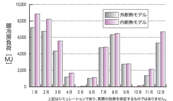 概念1