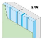 概念5