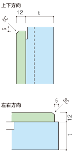 小口断面形状