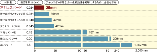 断熱性