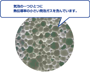 アキレスボードの独立気泡構造